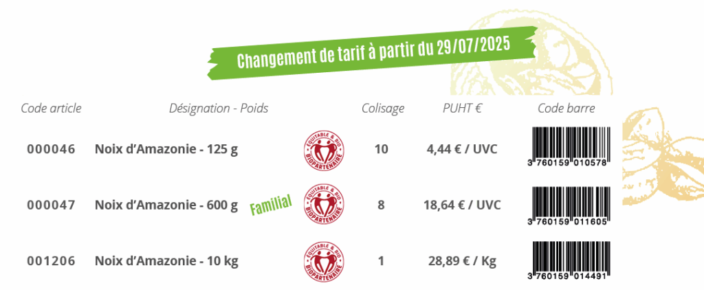 Tarifs noix d'Amazonie juillet 2025